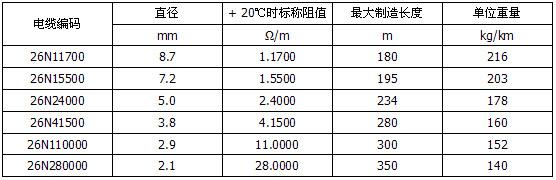 MI单芯不锈钢加热电缆规格（600V 双芯）图片