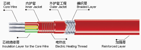 JFB-口3型三相恒功率并联电热带.jpg