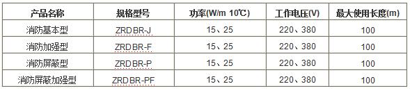 消防伴热带型号.jpg